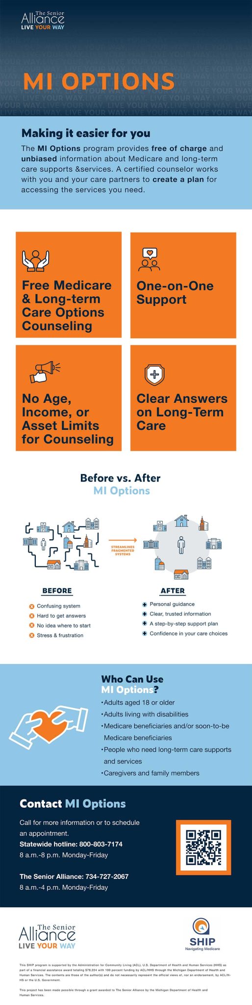 MI Options infographic