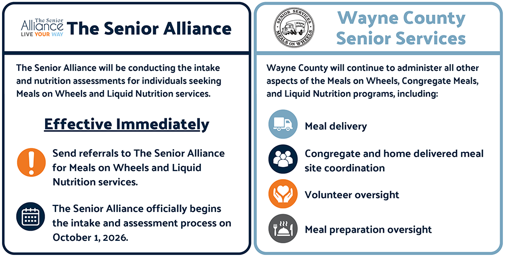 Wayne County Senior Nutrition Programs